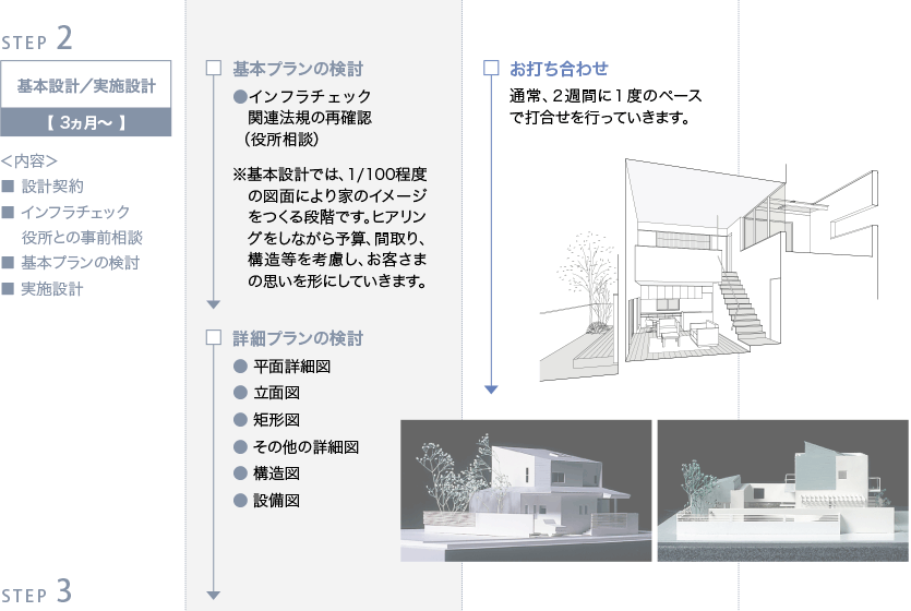 ワークフロー ステップ2「基本設計/実施設計」